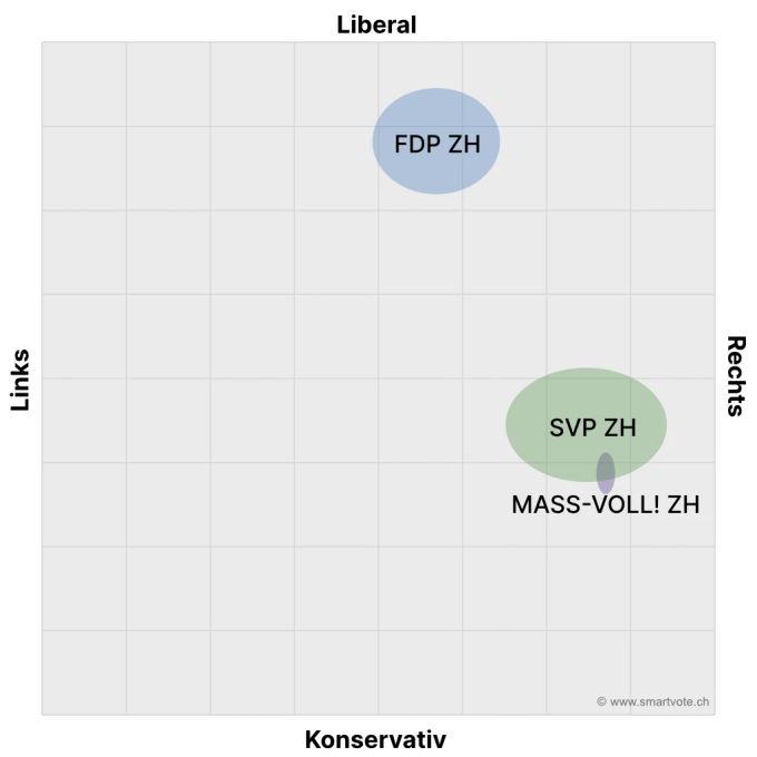 Wahlen 2023 Passen SVP und Mass voll überhaupt zusammen