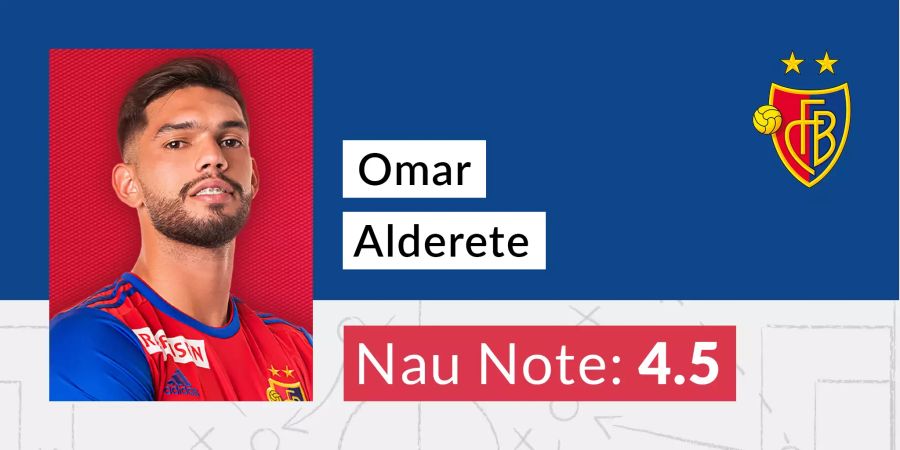 Die Nau-Note für Omar Alderete.