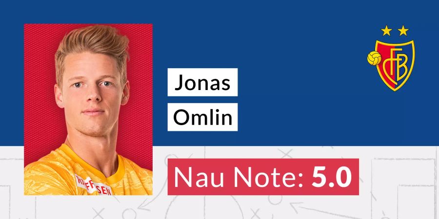 Jonas Omlin (FC Basel) Note 5.0.