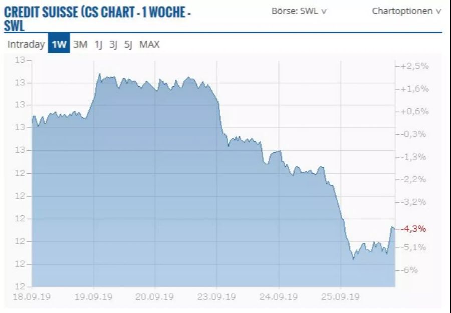 Credit Suisse