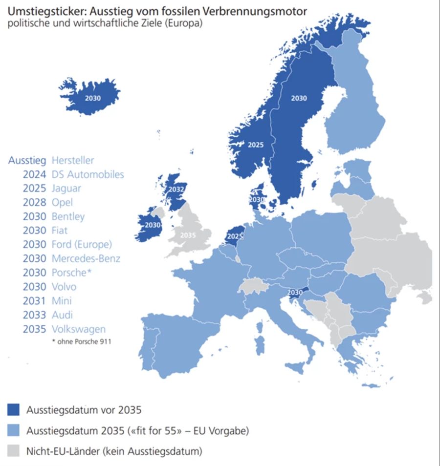 Swiss eMobility