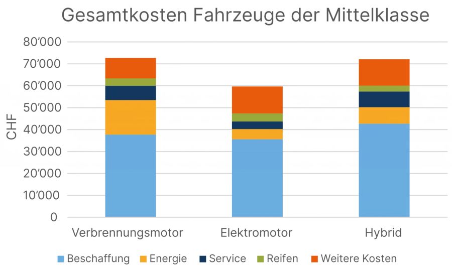 Personenwagen