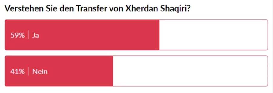 shaqiri