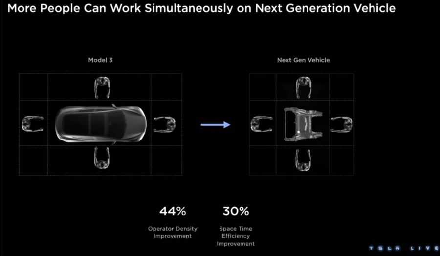 Tesla Redwood Space Time