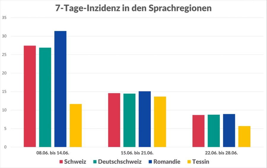 coronavirus kantone zahlen