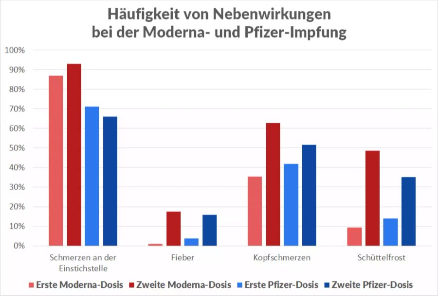 Coronavirus Impfung Nebenwirkungen