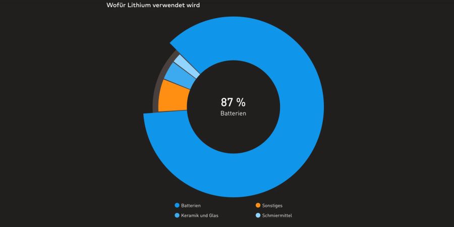 Statistik