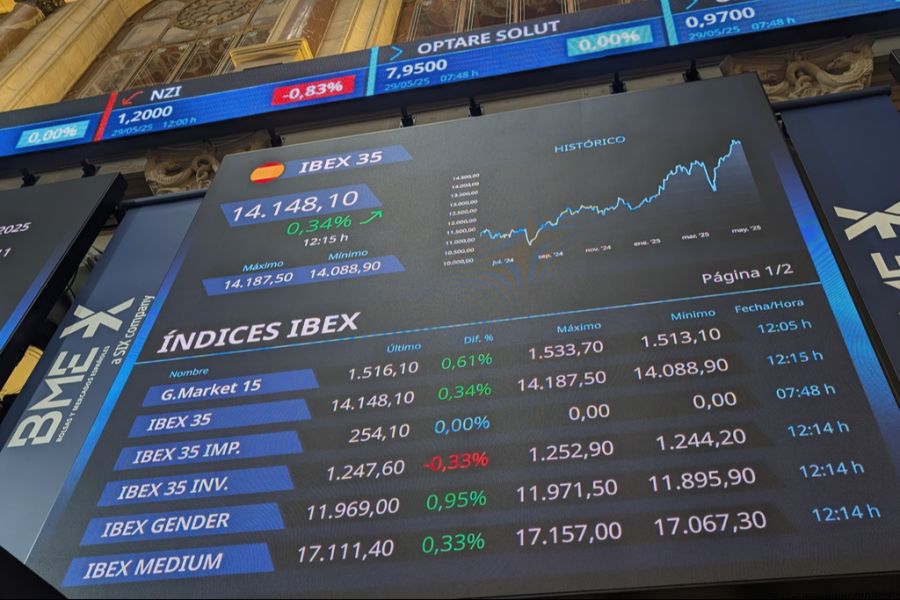 Zölle Spanien Börse