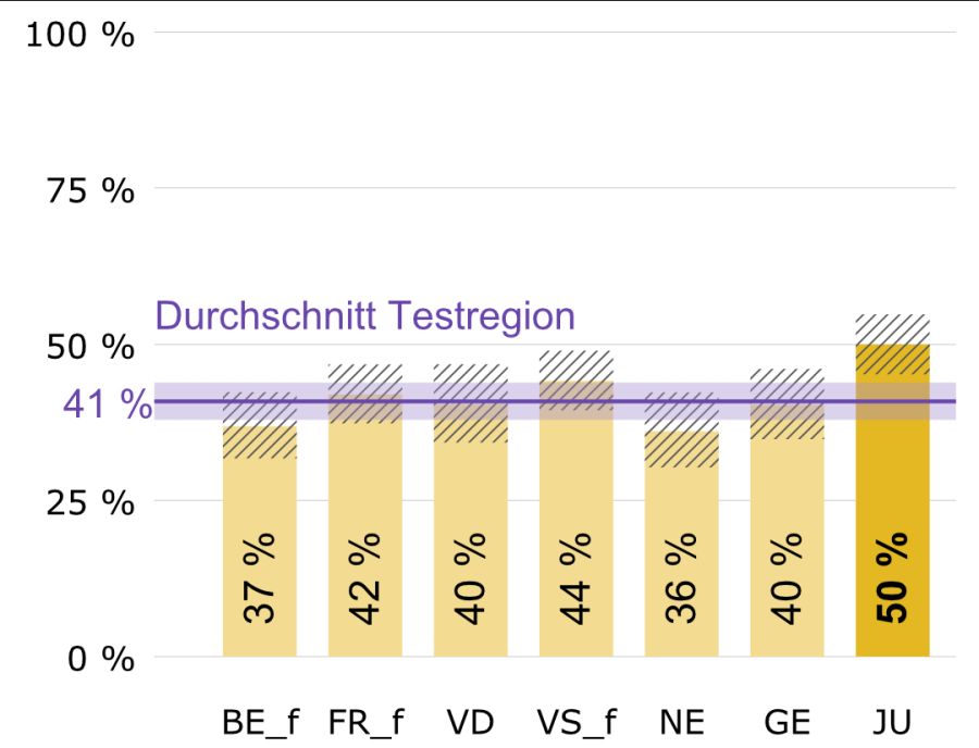 Französisch Orthografie
