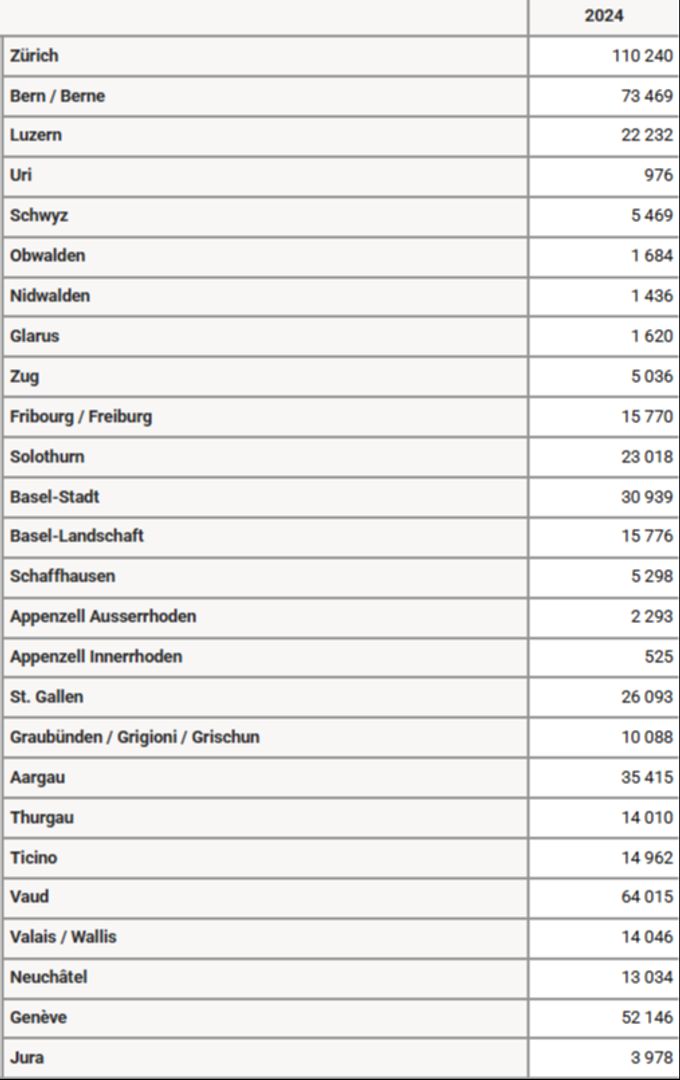 Die Zahl der totalen Straftaten nach Kanton im Jahr 2024. Aargau