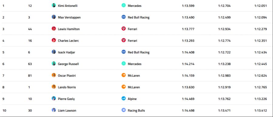 Formel 1