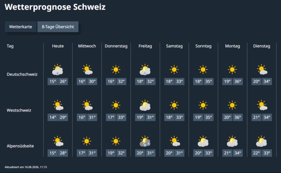 Wie die Prognosen von MeteoSchweiz zeigen: Ab Mittwoch wird es heiss.