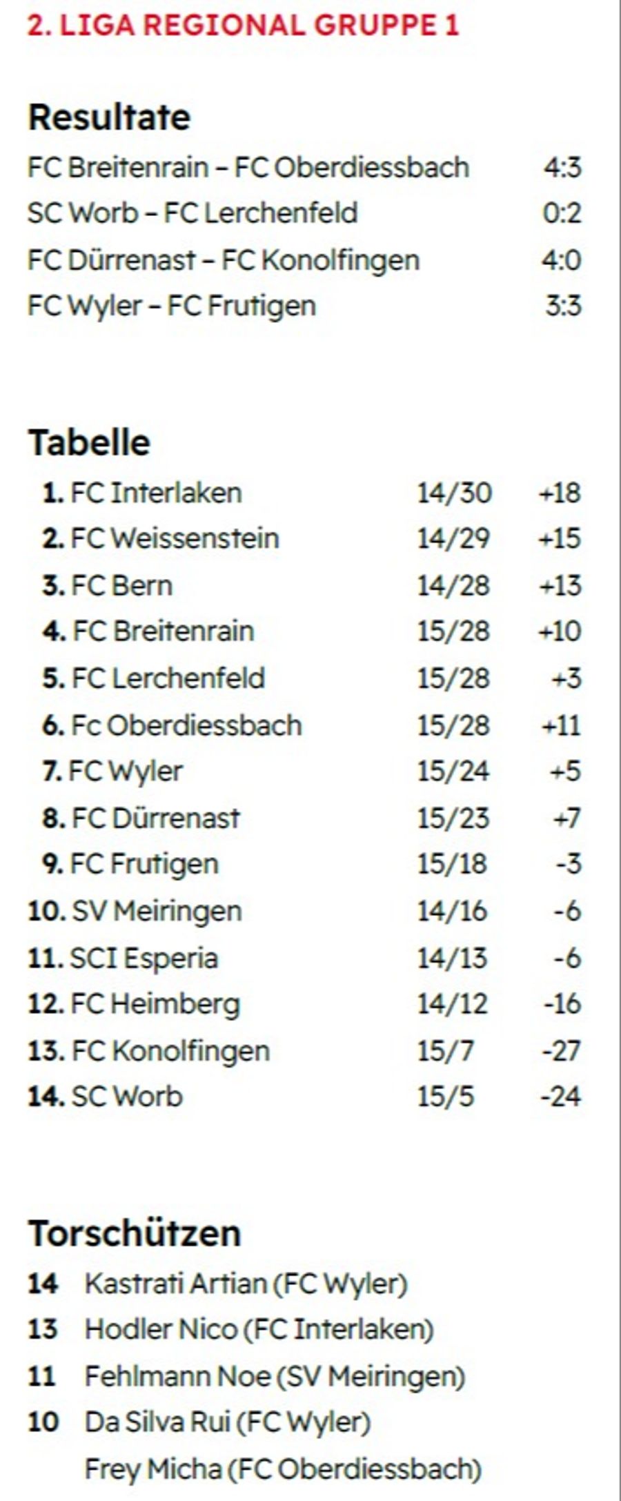 Gruppe 1 der 2. Liga
