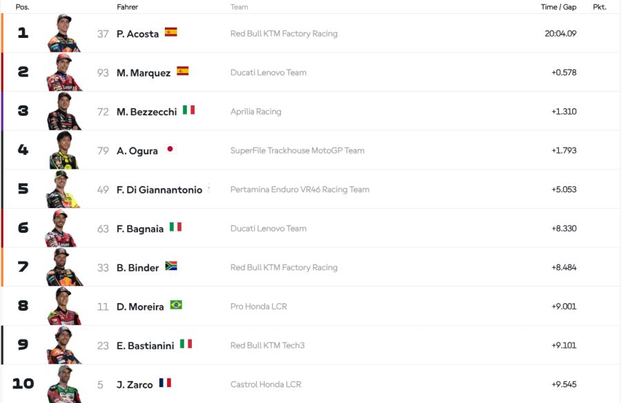 motogp