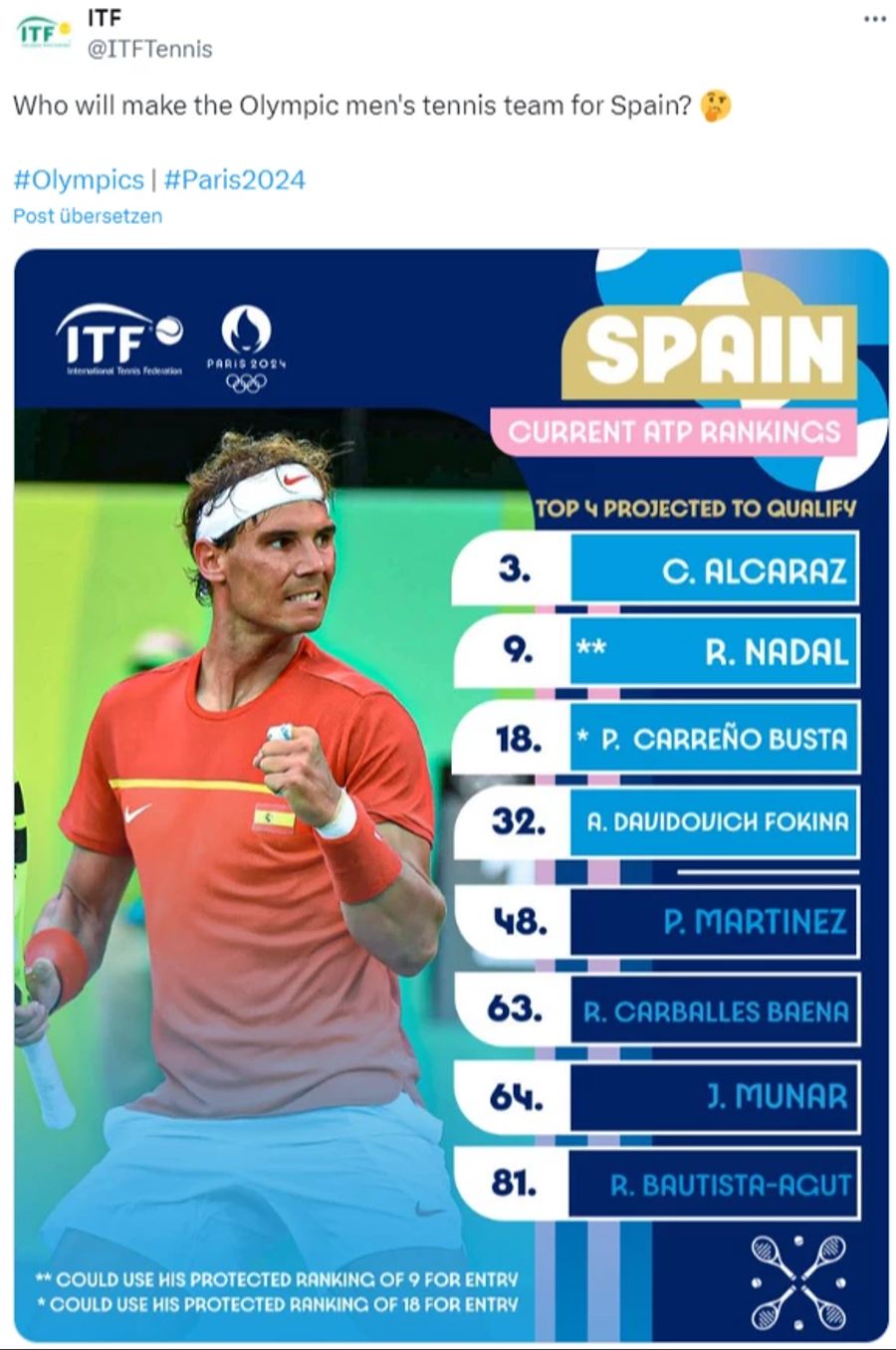 Rafael Nadal