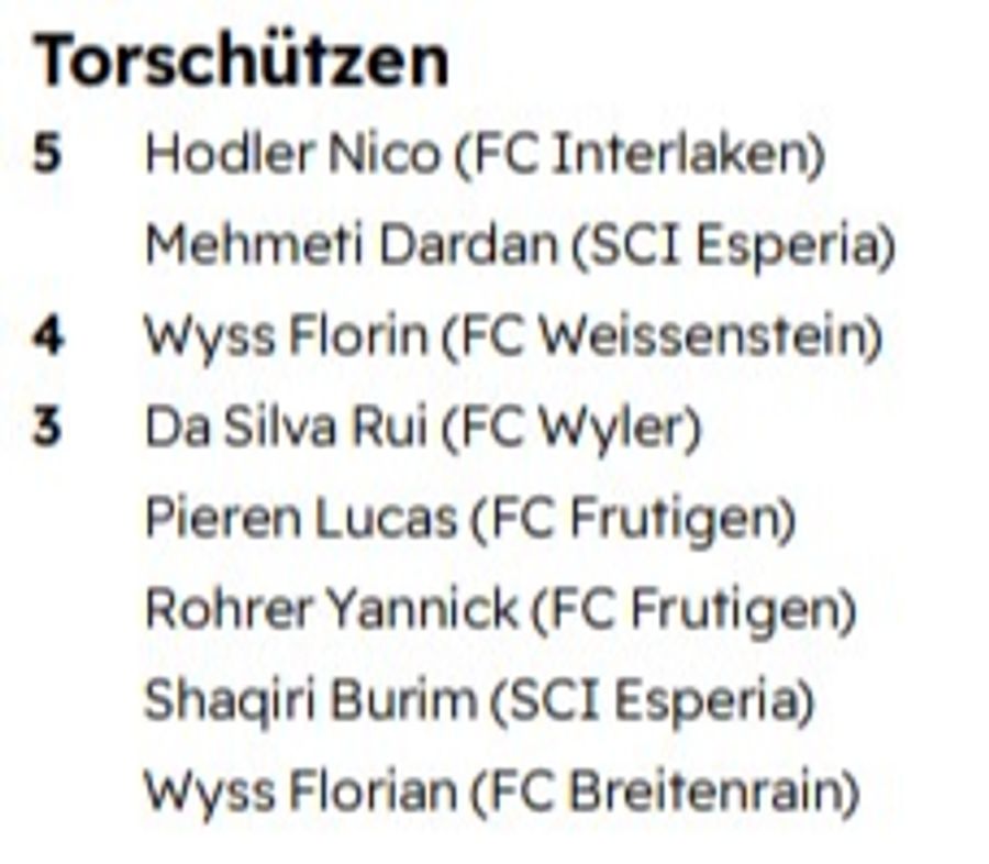 2. Liga Regional Gruppe 1