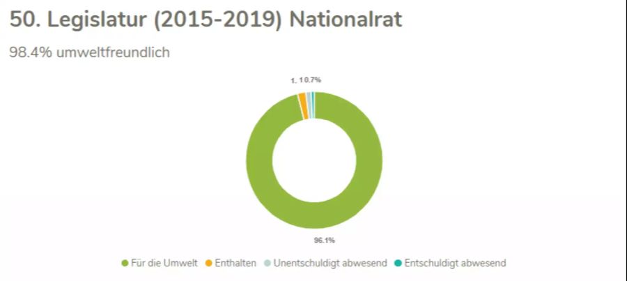 umwelt