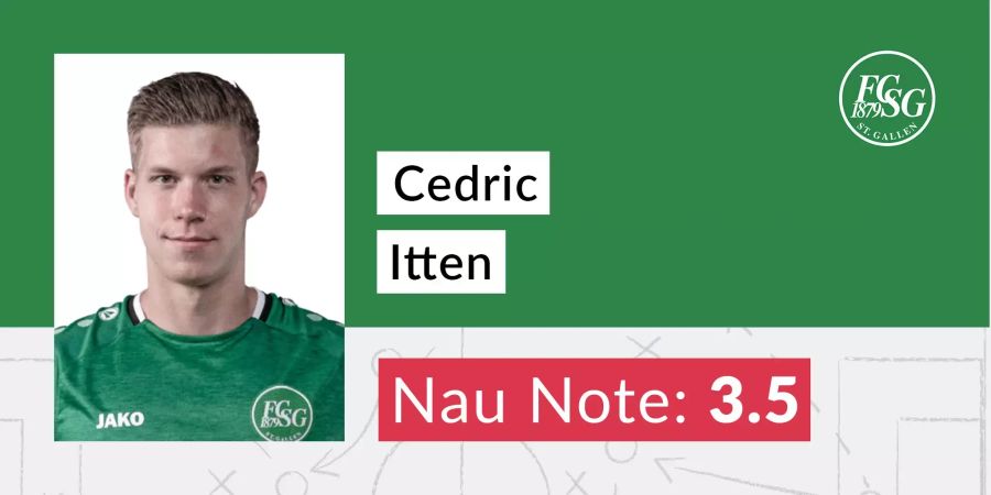 Die Nau-Note für Cedric Itten.