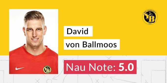 Die Nau.ch-Note für David von Ballmoos von YB. YB David von Ballmoos