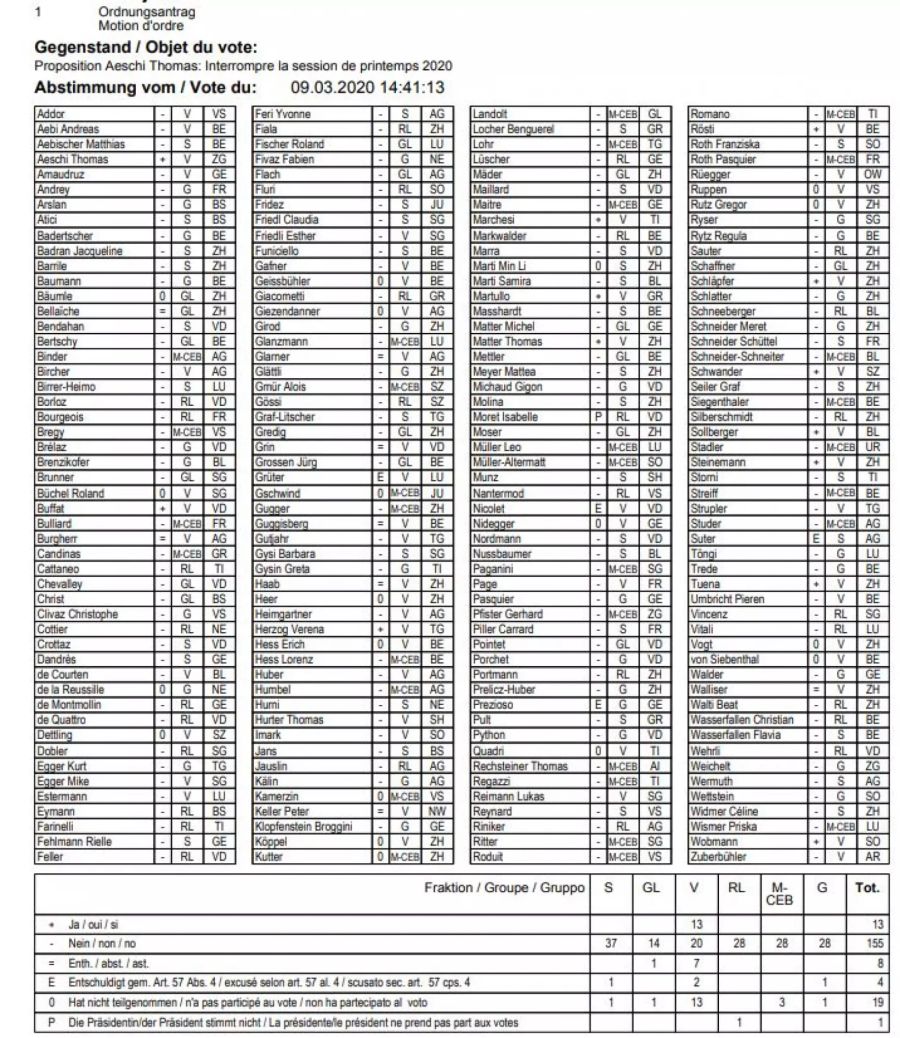 Abstimmung Thomas Aeschi Session