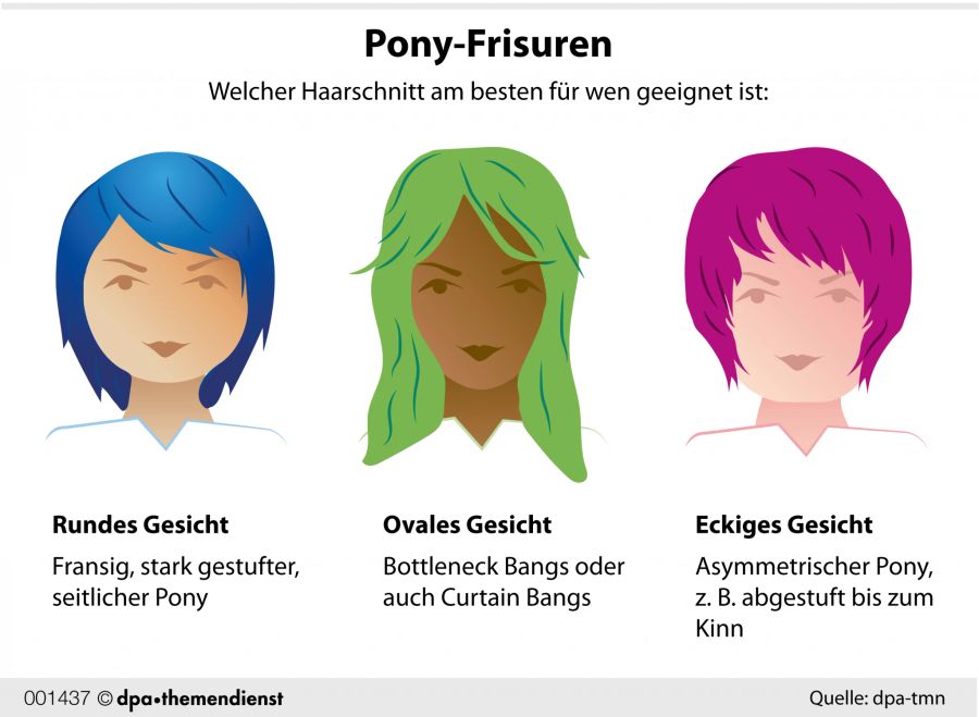 Grafik Frisuren Pony Farben Frauen