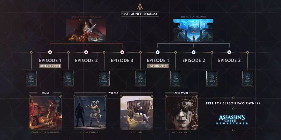 Der DLC-Plan für Assassin's Creed Odyssey.