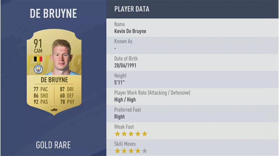 Platz 5: Kevin De Bruyne.