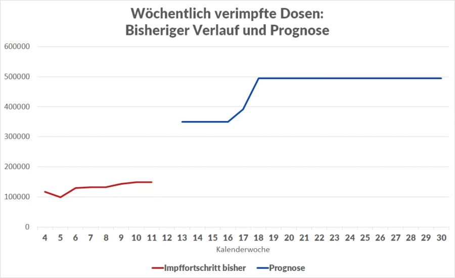 Coronavirus Impfung Kantone Juli