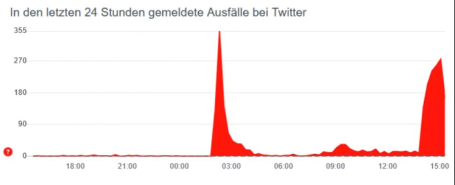 Twitter