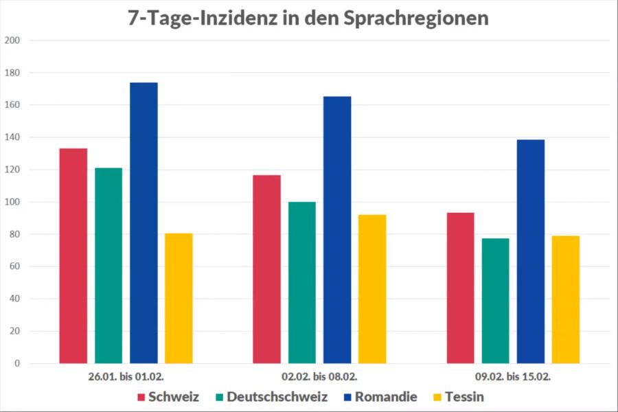 Coronavirus Kantone Inzidenz Entwicklung