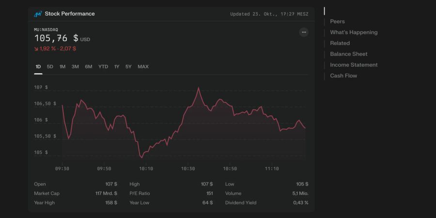 Perplexity Finance