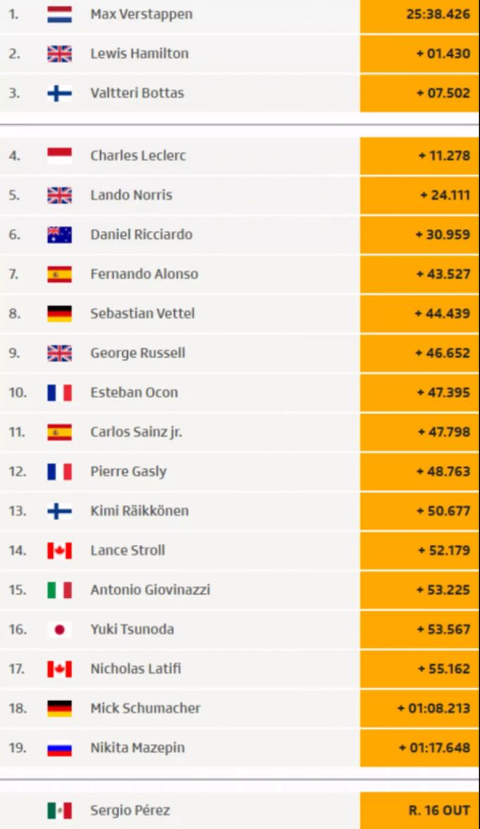 In dieser Reihenfolge wird morgen beim Rennen in der Formel 1 in Silverstone gestartet. formel 1