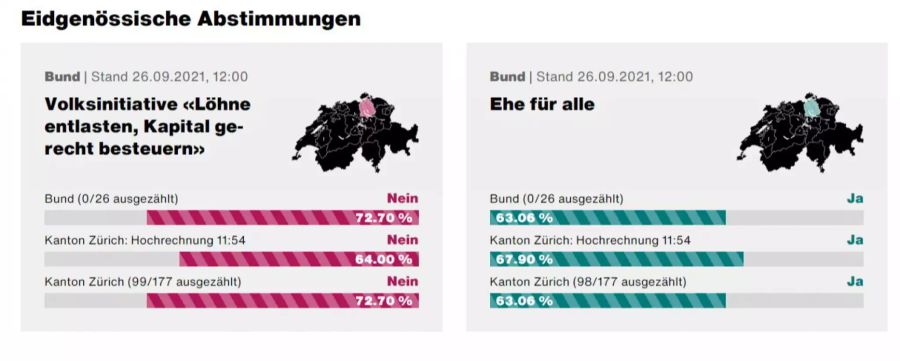 Kanton Zürich Abstimmungen