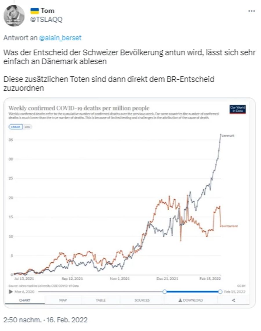 Düstere Prognosen von einem Twitter-User.