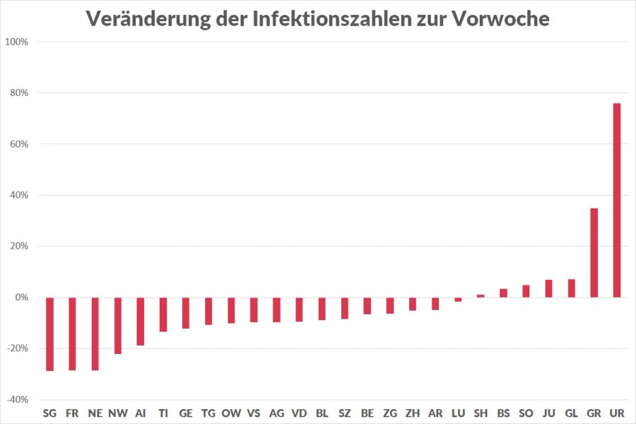 Coronavirus Neuinfektionen Kantone