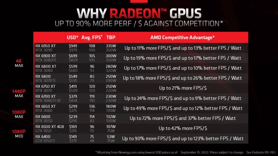 AMD Grafikkarten Preise