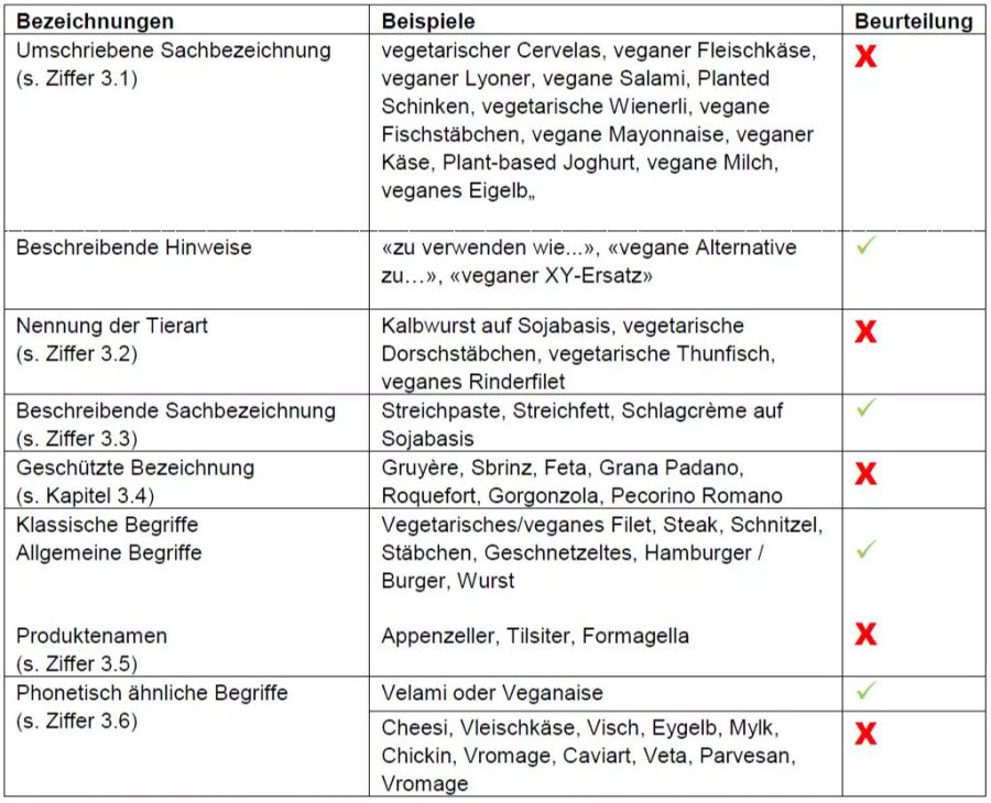 Vegan Wurst Cervelat