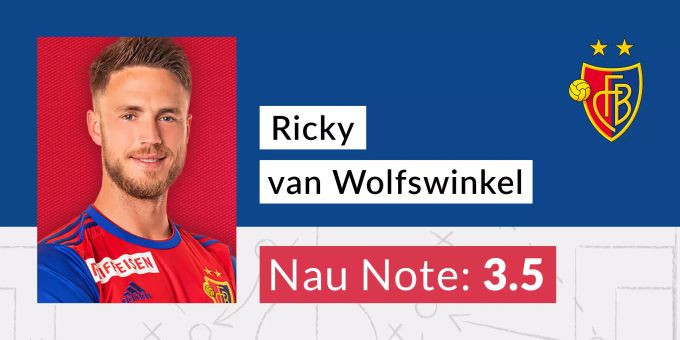Die Nau.ch-Note für Ricky van Wolfswinkel vom FC Basel. FC Basel