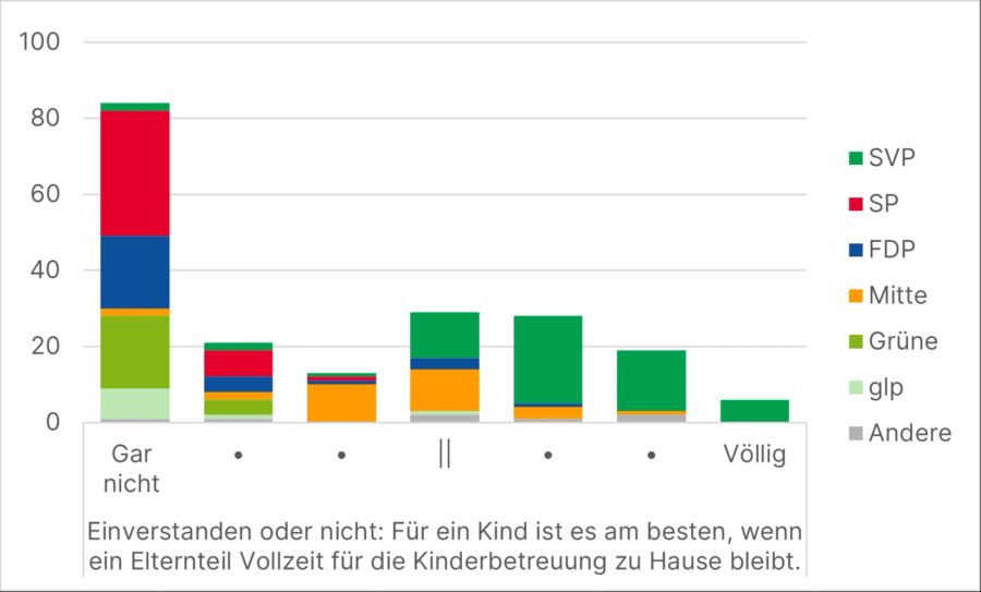 Kinderbetreuung Eltern zu Hause