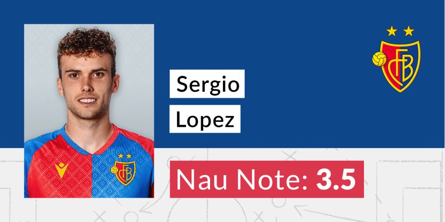 Sergio Lopez FC Basel