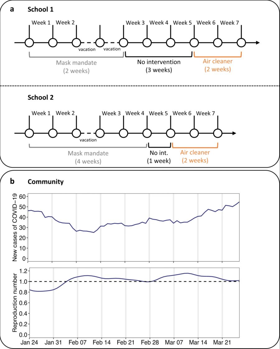 Maskenpflicht Schulen Coronavirus