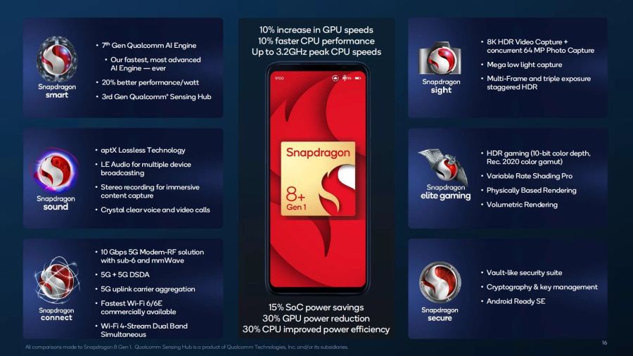 Qualcomm Snapdragon