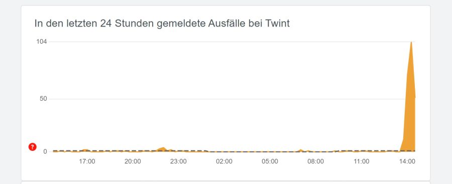 twint allestörungen