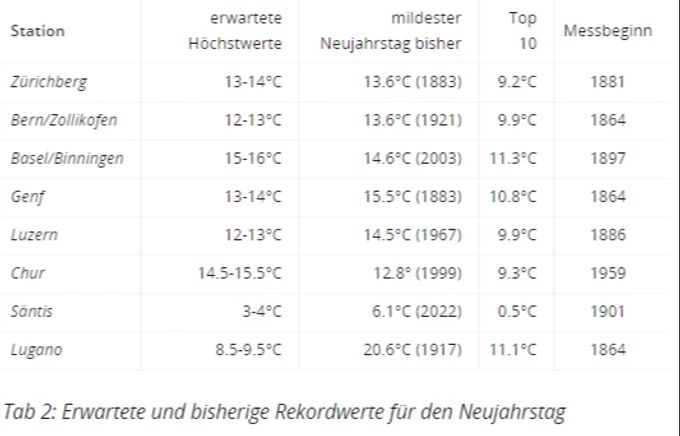 Neujahr