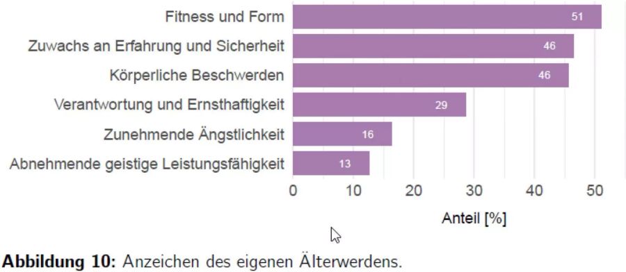 Woran merkt man das Alter?