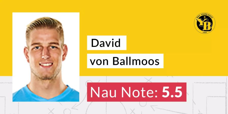 David von Ballmoos