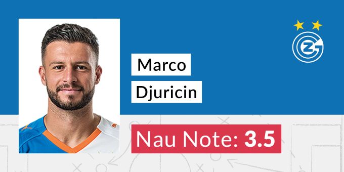 Die Nau-Note für Marco Djuricin von GC Djuricin Marco von GC