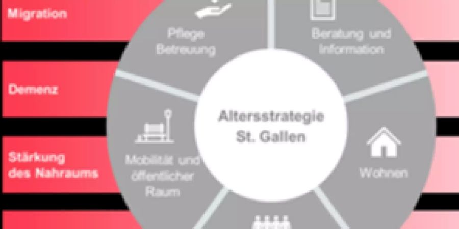 St. Gallen