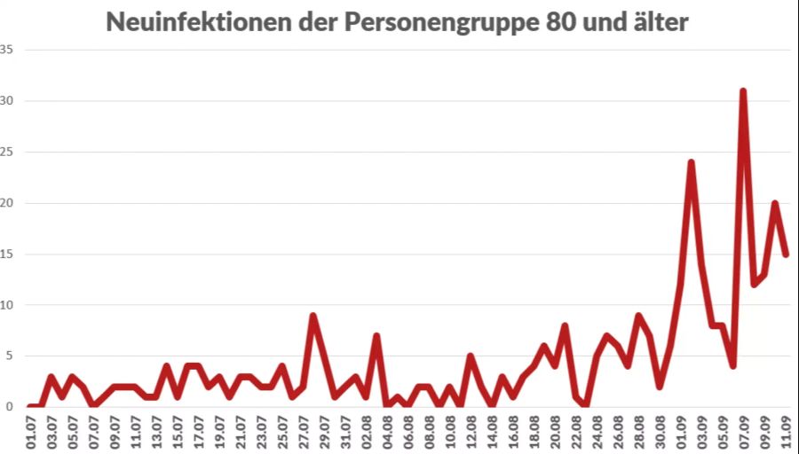 Coronavirus Alte Menschen Risikogruppe