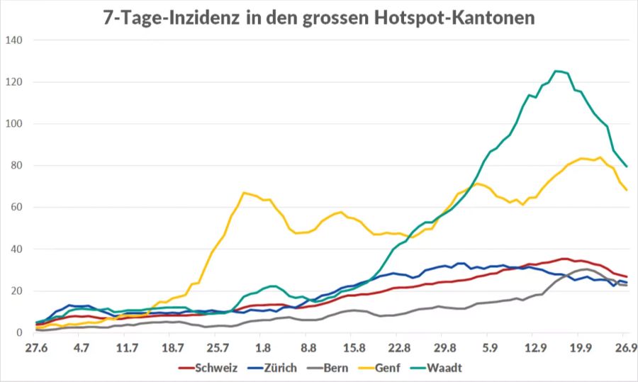 Coronavirus Schweiz Kantone Abwärtstrend